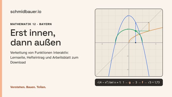 Erst innen, dann außen: Verkettung von Funktionen interaktiv